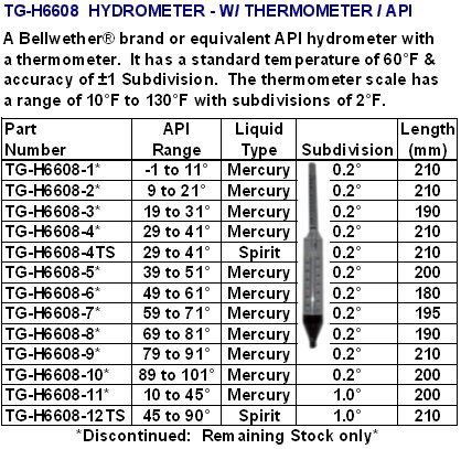 hydrometer004.jpg